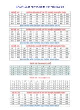 Đáp án 24 mã đề thi Tốt nghiệp môn Toán năm 2010